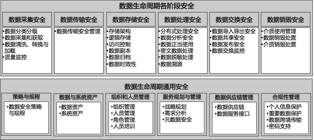数字化成熟度评估模型一文读尽 数字化成熟度评估模型一文读尽