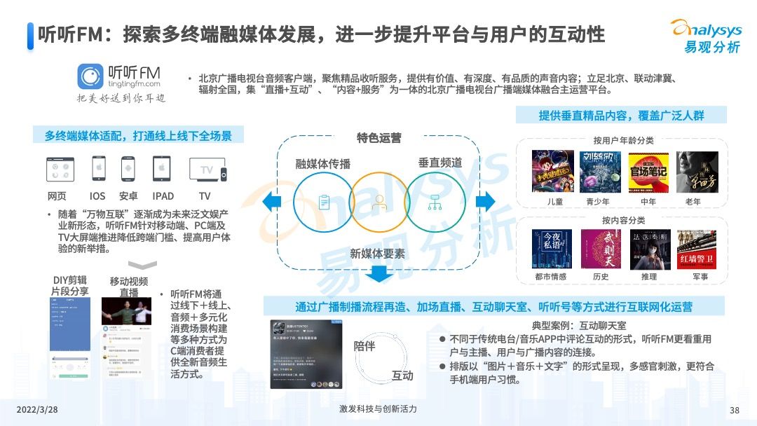 022年中国音频行业产品洞察分析"