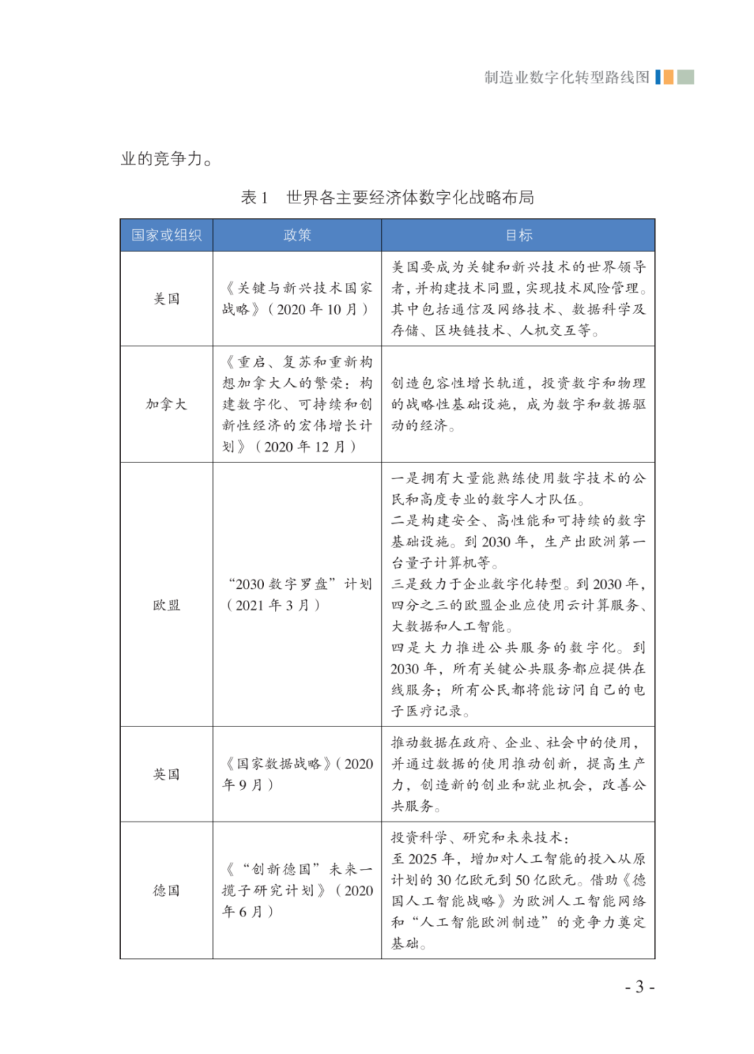 分享|2021制造业数字化转型路线图（附PDF）