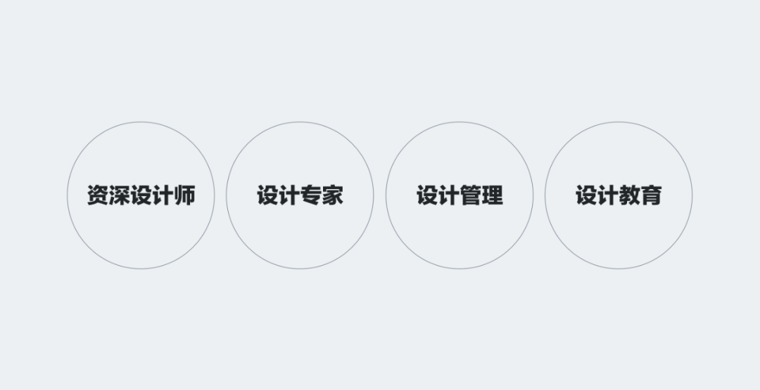 收藏！设计师如何建立知识体系，这份指南就够了