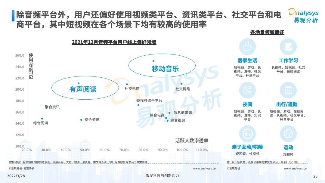 022年中国音频行业产品洞察分析"