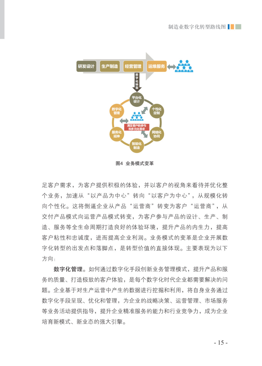 分享|2021制造业数字化转型路线图（附PDF）