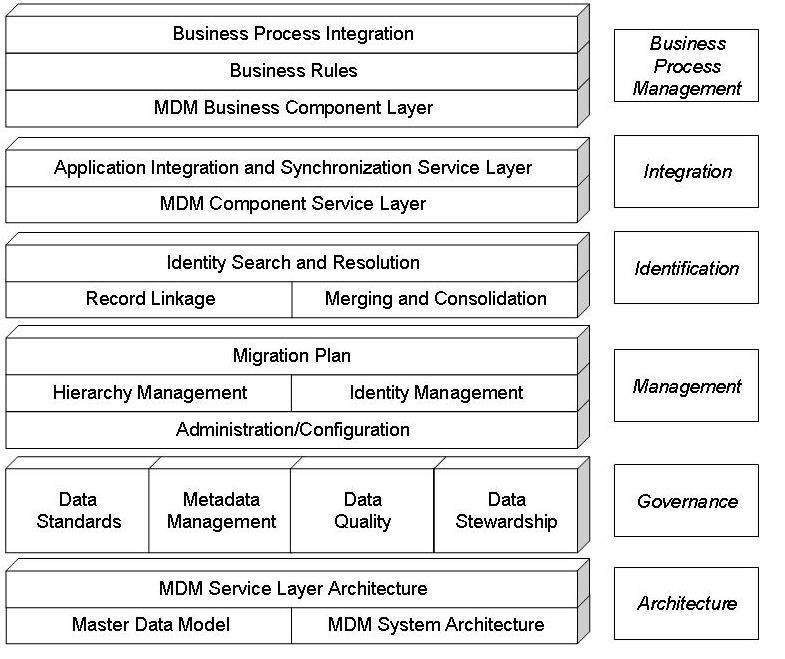 数字化成熟度评估模型一文读尽 数字化成熟度评估模型一文读尽