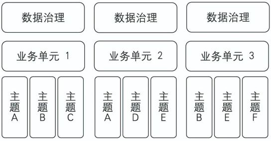 数据治理框架:数据驱动型企业的基石 数据治理框架:数据驱动型企业的基石