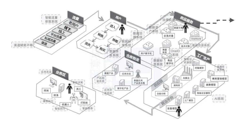 数字化转型六图法:(数智)应用地图 数字化转型六图法:(数智)应用地图