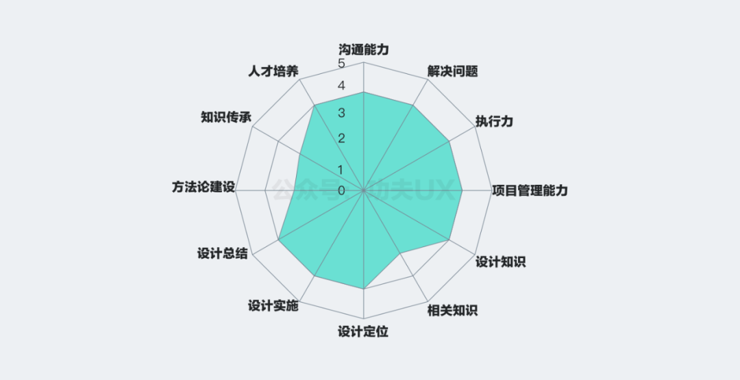 收藏！设计师如何建立知识体系，这份指南就够了