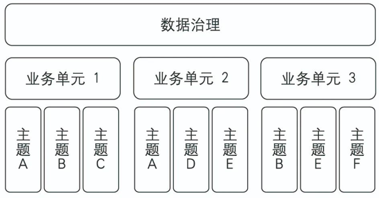 数据治理框架:数据驱动型企业的基石 数据治理框架:数据驱动型企业的基石