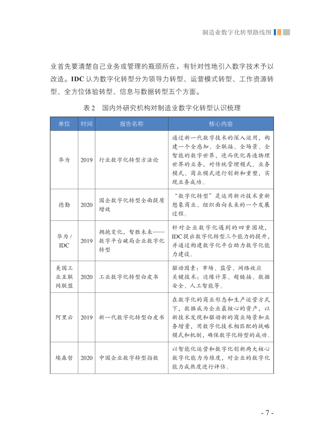 分享|2021制造业数字化转型路线图（附PDF）