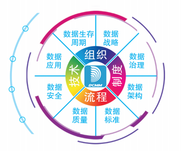 数字化成熟度评估模型一文读尽 数字化成熟度评估模型一文读尽