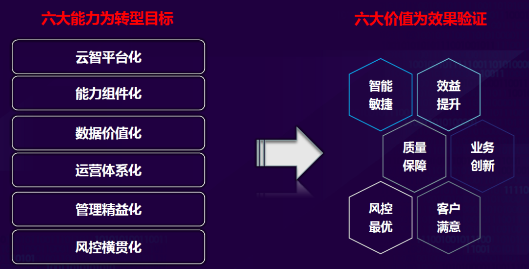 数字化成熟度评估模型一文读尽 数字化成熟度评估模型一文读尽