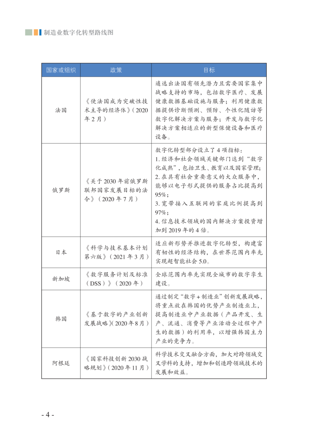 分享|2021制造业数字化转型路线图（附PDF）