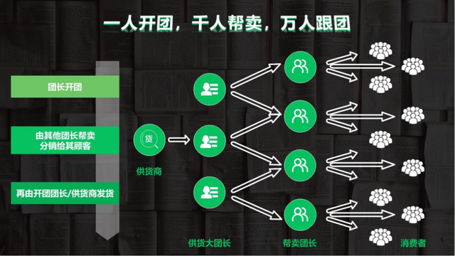 又一家腾讯系电商，入局社区团购