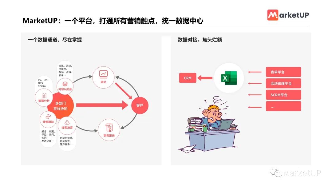 双管齐下，“内容营销+数字技术”打造专业的B2B企业品牌