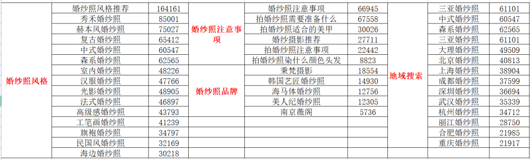 4000字长文，拆解小红书爆文流量密码【建议收藏】