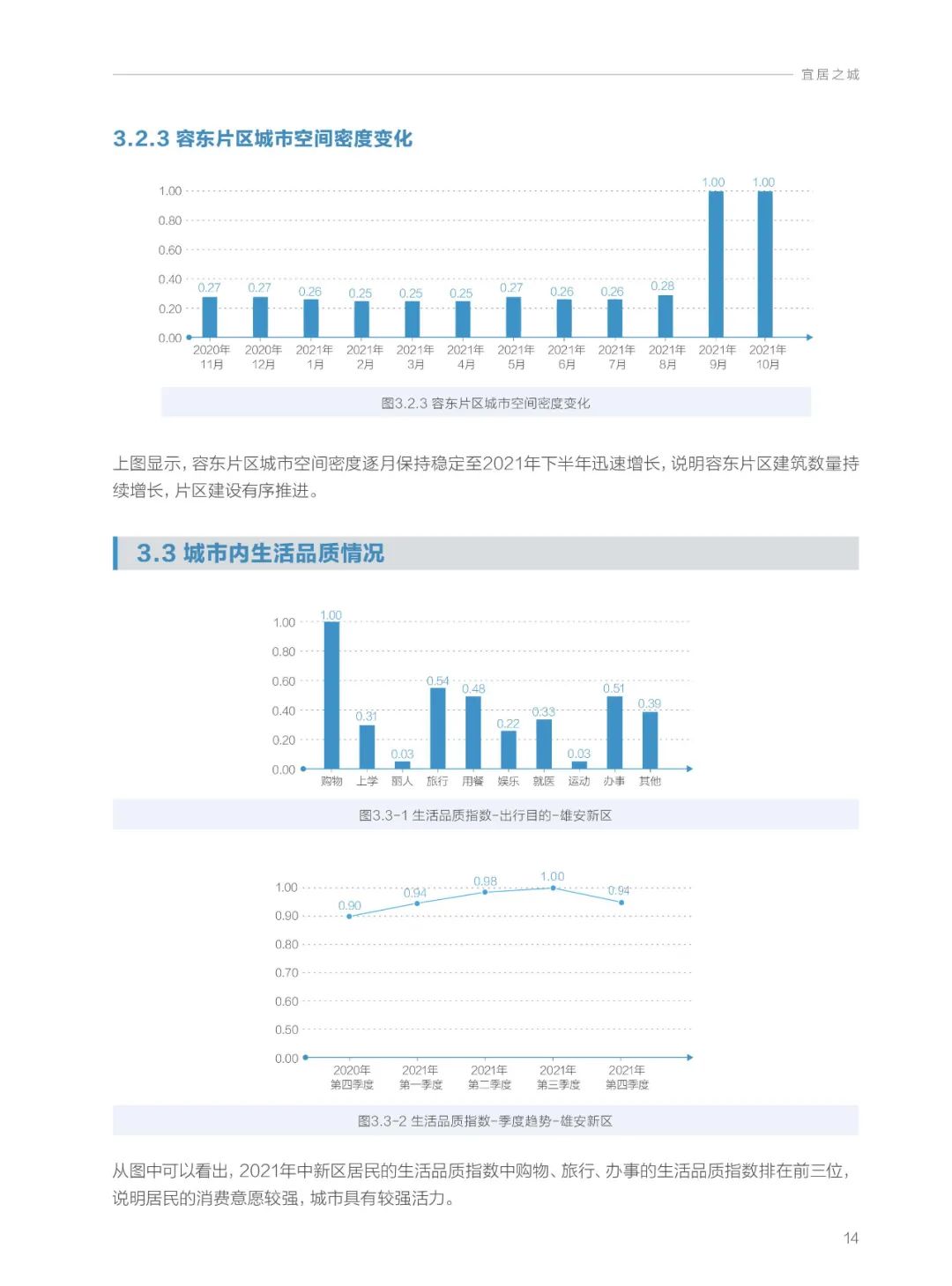 分享|雄安新区2021年大数据研究报告(附PDF) 分享|雄安新区2021年大数据研究报告(附PDF)