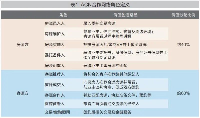 案例分析 | 贝壳找房：自我颠覆的整合式创新引领产业数字化