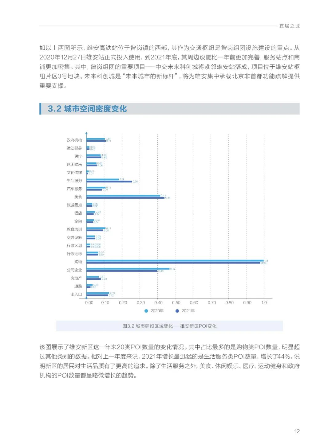 分享|雄安新区2021年大数据研究报告(附PDF) 分享|雄安新区2021年大数据研究报告(附PDF)