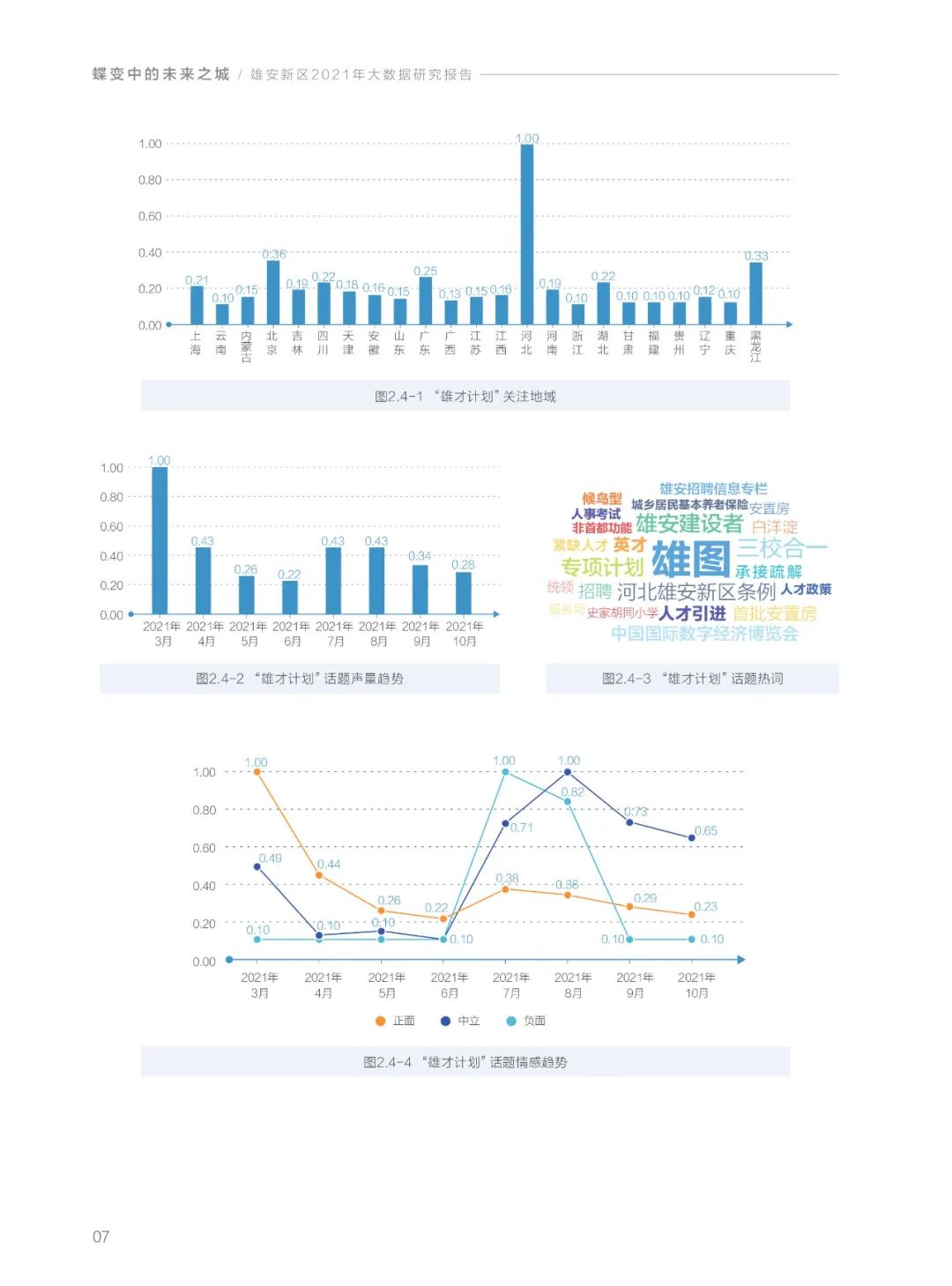 分享|雄安新区2021年大数据研究报告(附PDF) 分享|雄安新区2021年大数据研究报告(附PDF)