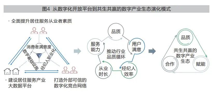 案例分析 | 贝壳找房：自我颠覆的整合式创新引领产业数字化