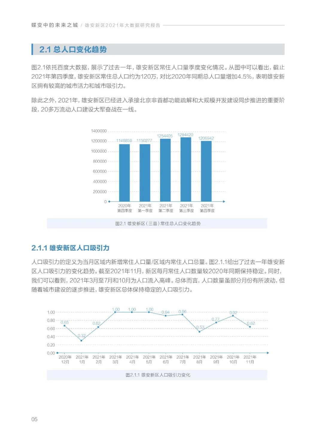 分享|雄安新区2021年大数据研究报告(附PDF) 分享|雄安新区2021年大数据研究报告(附PDF)