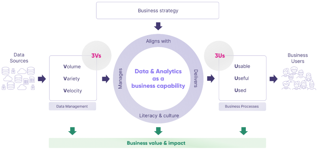 谈谈让数据创造价值的4大核心要素