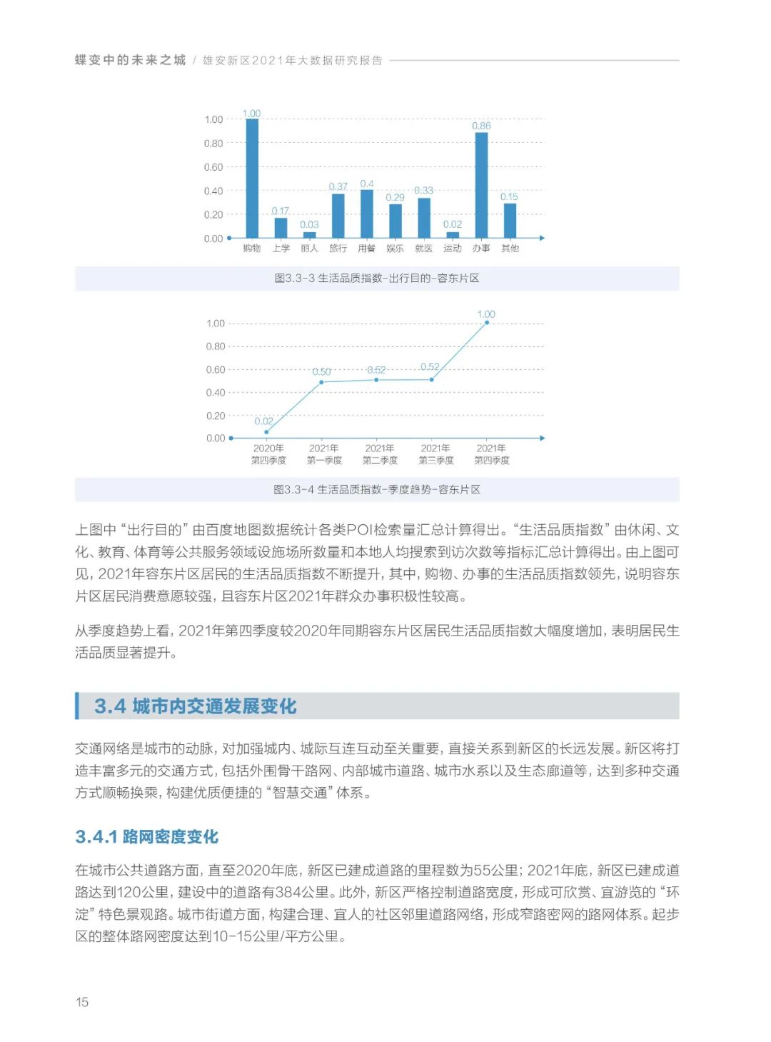 分享|雄安新区2021年大数据研究报告(附PDF) 分享|雄安新区2021年大数据研究报告(附PDF)