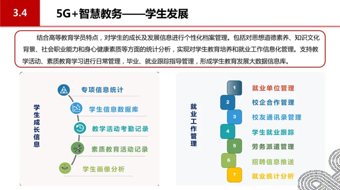 分享|5G智慧校园顶层设计(附PDF) 分享|5G智慧校园顶层设计(附PDF)