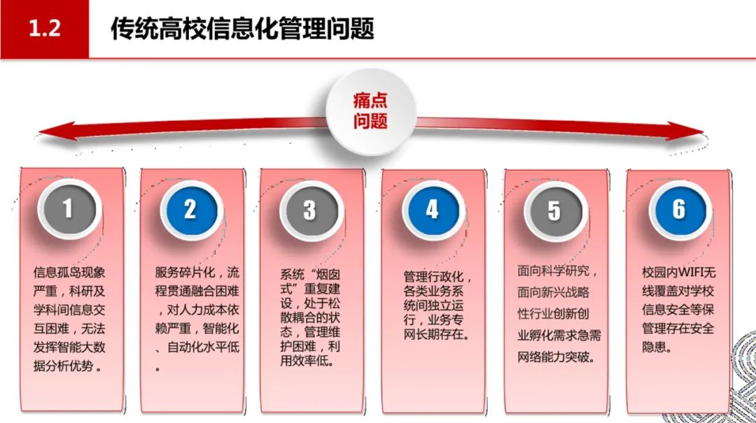 分享|5G智慧校园顶层设计(附PDF) 分享|5G智慧校园顶层设计(附PDF)