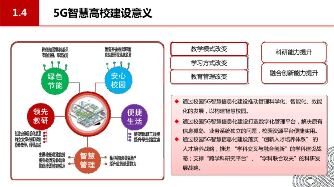 分享|5G智慧校园顶层设计(附PDF) 分享|5G智慧校园顶层设计(附PDF)