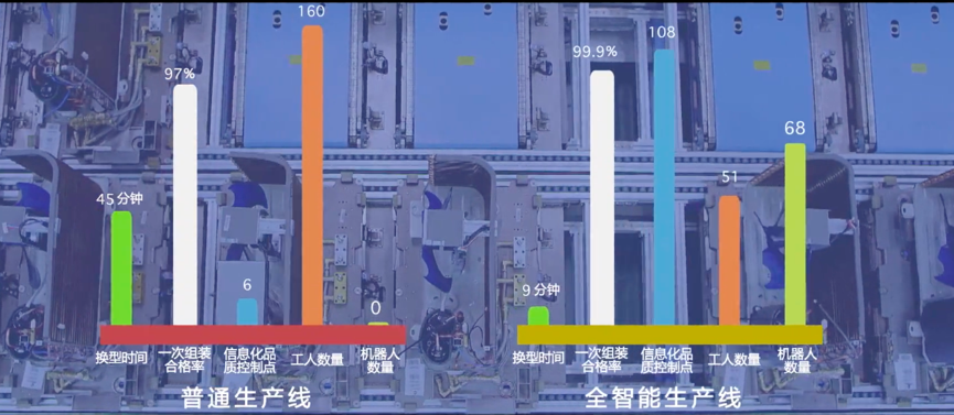 方洪波:美的的数字化转型实践! 方洪波:美的的数字化转型实践!