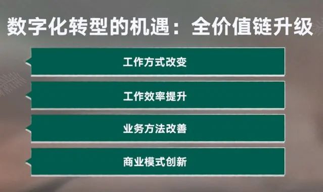 方洪波:美的的数字化转型实践! 方洪波:美的的数字化转型实践!