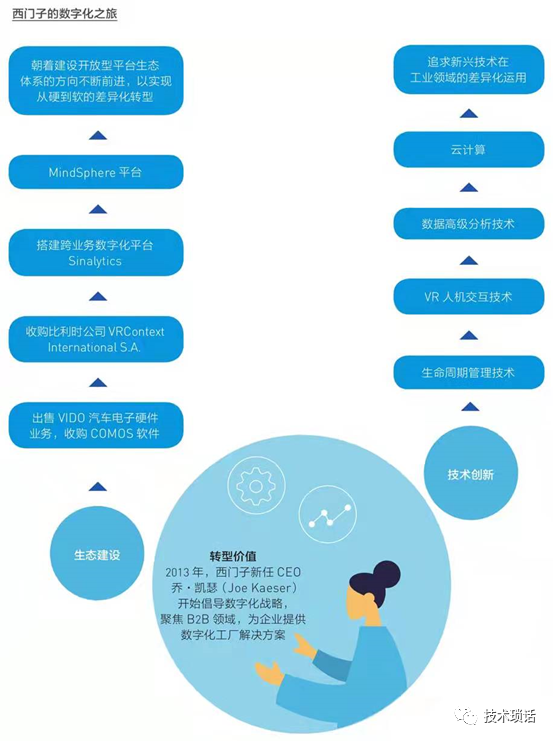 数字化转型除了降本增效还有什么? 数字化转型除了降本增效还有什么?
