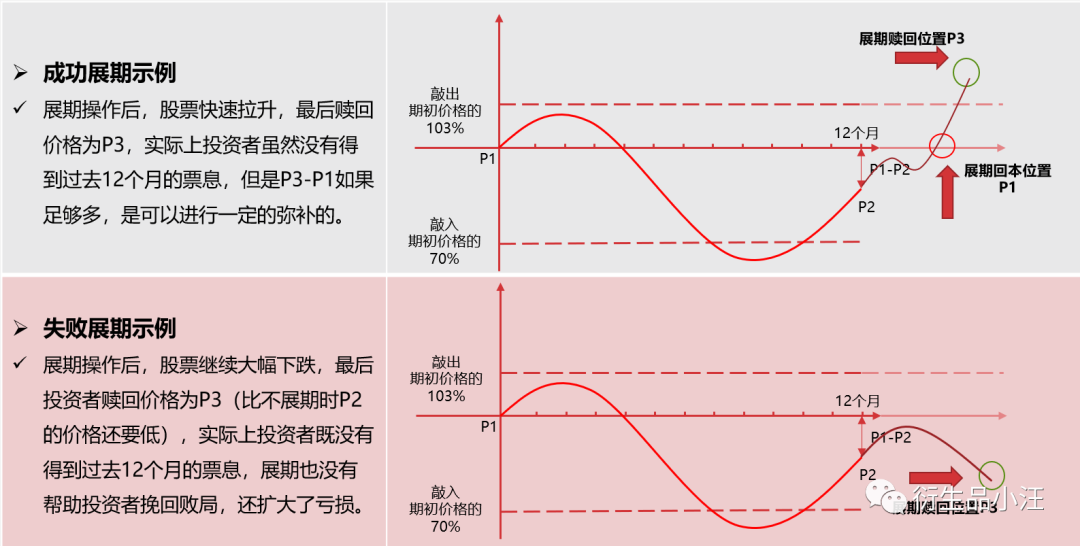 【按摩贴】雪球敲入了怎么办？