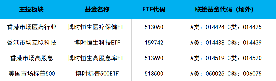 长投逻辑依然坚实,医药板块成“加仓”热点 长投逻辑依然坚实,医药板块成“加仓”热点