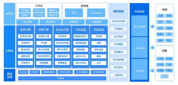 2022年国内外有哪些好用的低代码平台