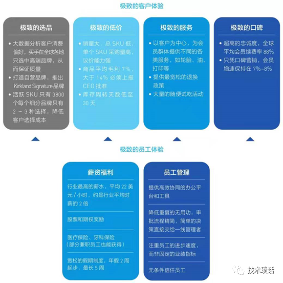 数字化转型除了降本增效还有什么? 数字化转型除了降本增效还有什么?