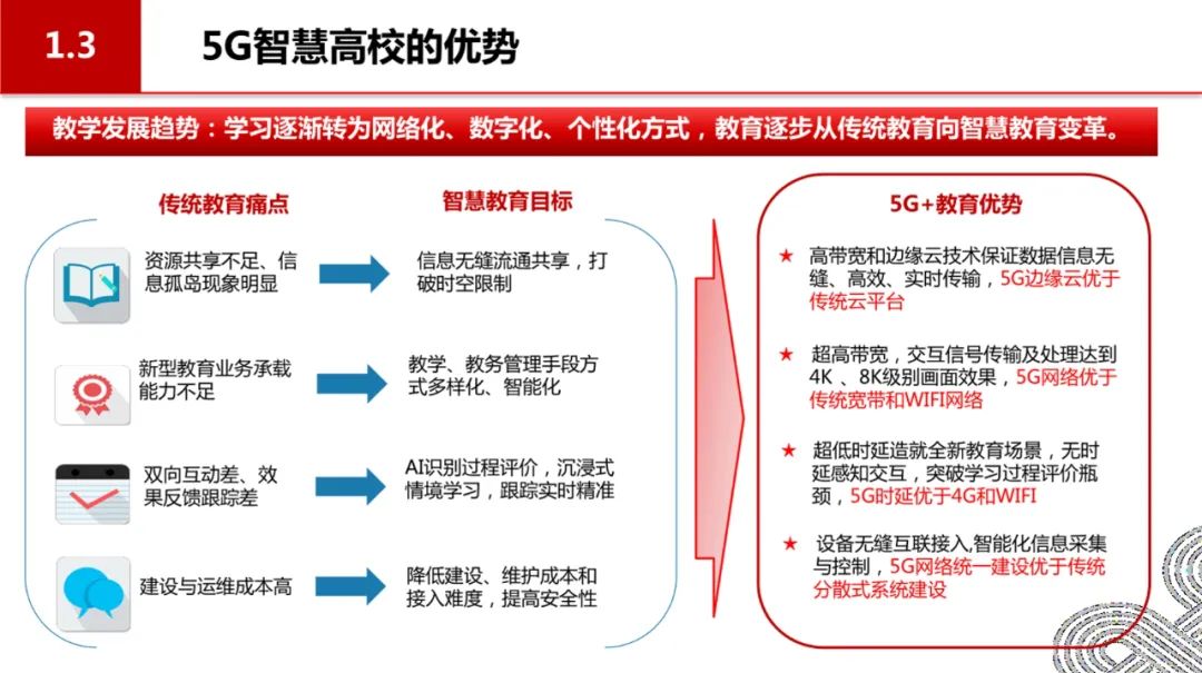 分享|5G智慧校园顶层设计(附PDF) 分享|5G智慧校园顶层设计(附PDF)
