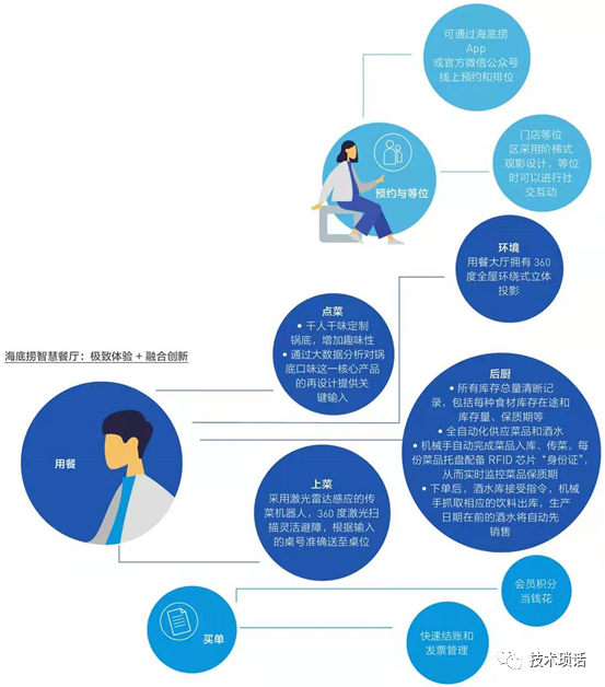 数字化转型除了降本增效还有什么? 数字化转型除了降本增效还有什么?