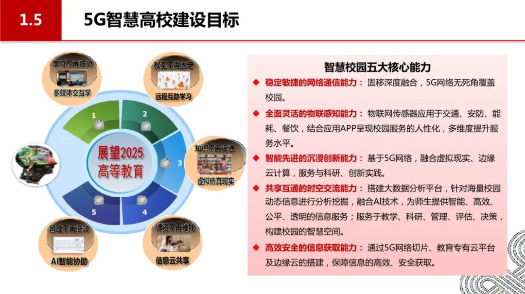 分享|5G智慧校园顶层设计(附PDF) 分享|5G智慧校园顶层设计(附PDF)