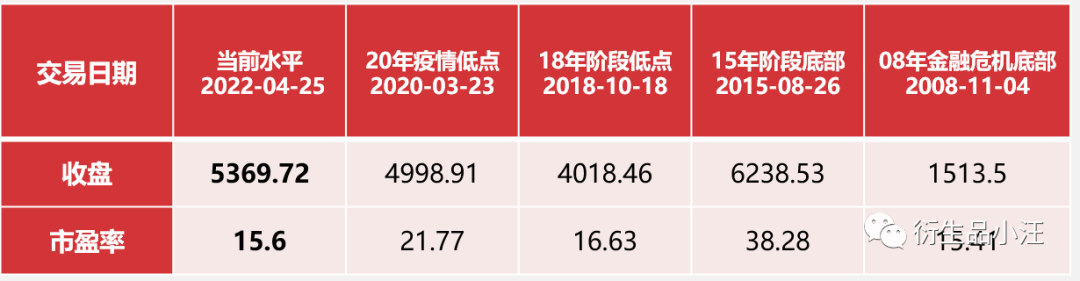 【按摩贴】雪球敲入了怎么办？