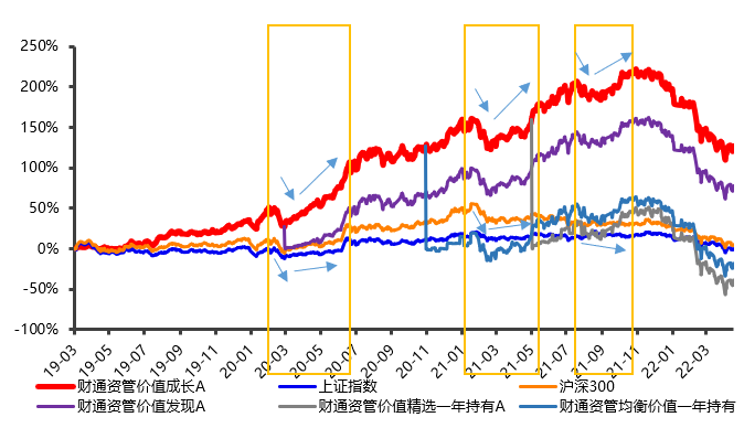 A股喜收9连阳，还能再加仓么？