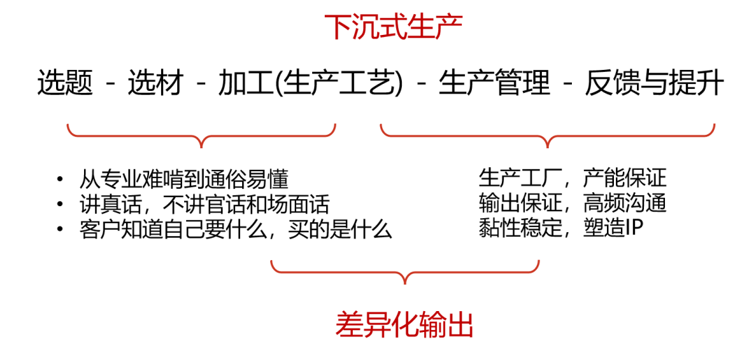 重要话题讨论！财富行业专业内容生产与输出