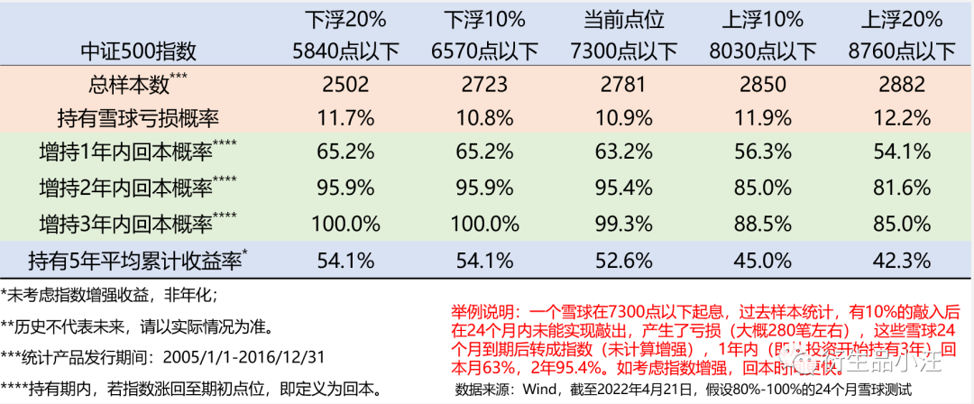 【按摩贴】雪球敲入了怎么办？