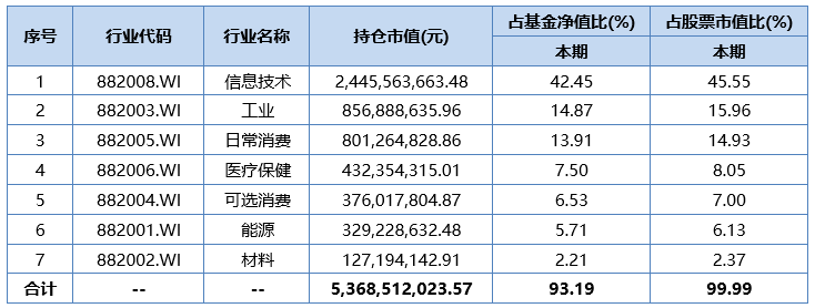 A股喜收9连阳，还能再加仓么？