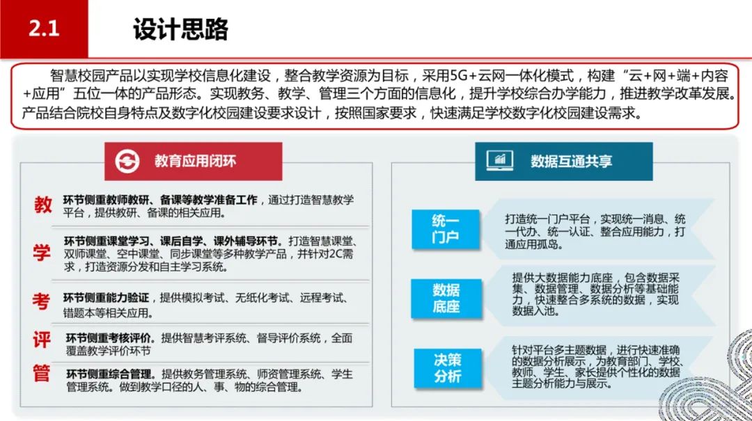 分享|5G智慧校园顶层设计(附PDF) 分享|5G智慧校园顶层设计(附PDF)