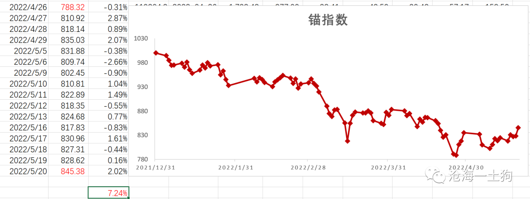 大票小票风格分化的逻辑