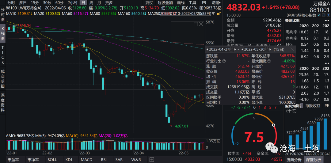 大票小票风格分化的逻辑