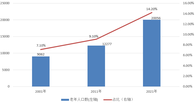 长投逻辑依然坚实，医药板块成“加仓”热点