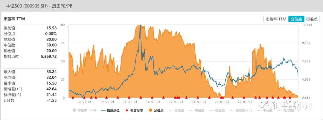 【按摩贴】雪球敲入了怎么办？