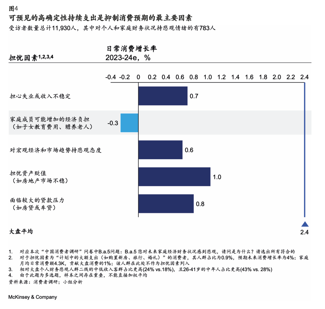 报告解读：调研近1.2万人，揭示五类主力消费人群在2024年的五大消费趋势